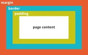 css box model